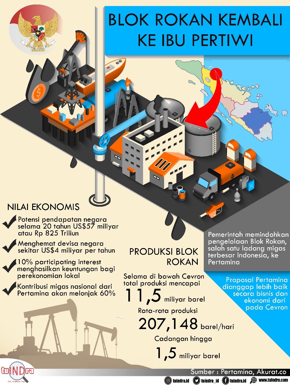 Pertamina Ambil Alih Blok Rokan Mulai Moleo